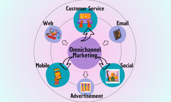 Omnichannel E-Commerce: Create a Seamless Customer Journey
