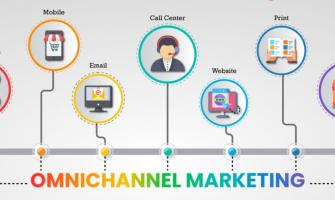 Omnichannel Branding: Ensuring Consistency Across Platforms