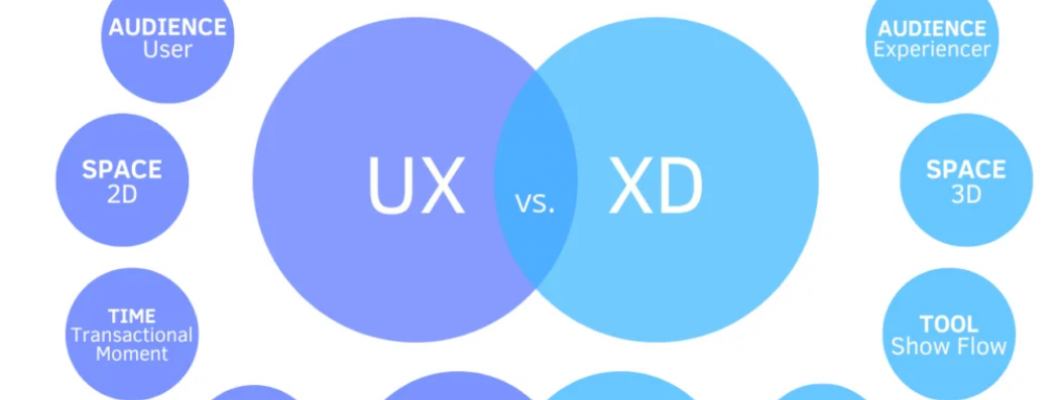 UX Meets Branding: Why Experience is the New Identity