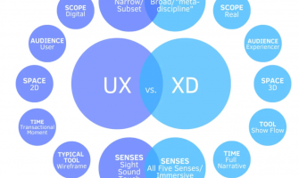 UX Meets Branding: Why Experience is the New Identity