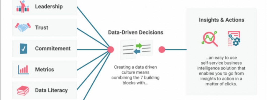 Data-Driven Design: Analytics Shaping Visual Identities