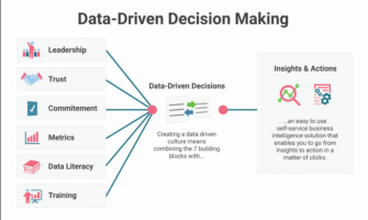 Data-Driven Design: Analytics Shaping Visual Identities