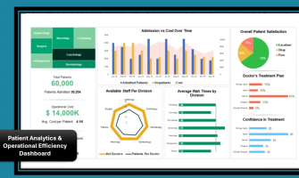 Dashboard Storytelling: Presenting Data That Inspires Action