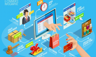 Performance Marketing Strategies to Scale E-Commerce Stores