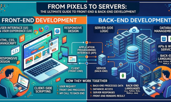 From Pixels to Servers: The Ultimate Guide to Front-End & Back-End Development