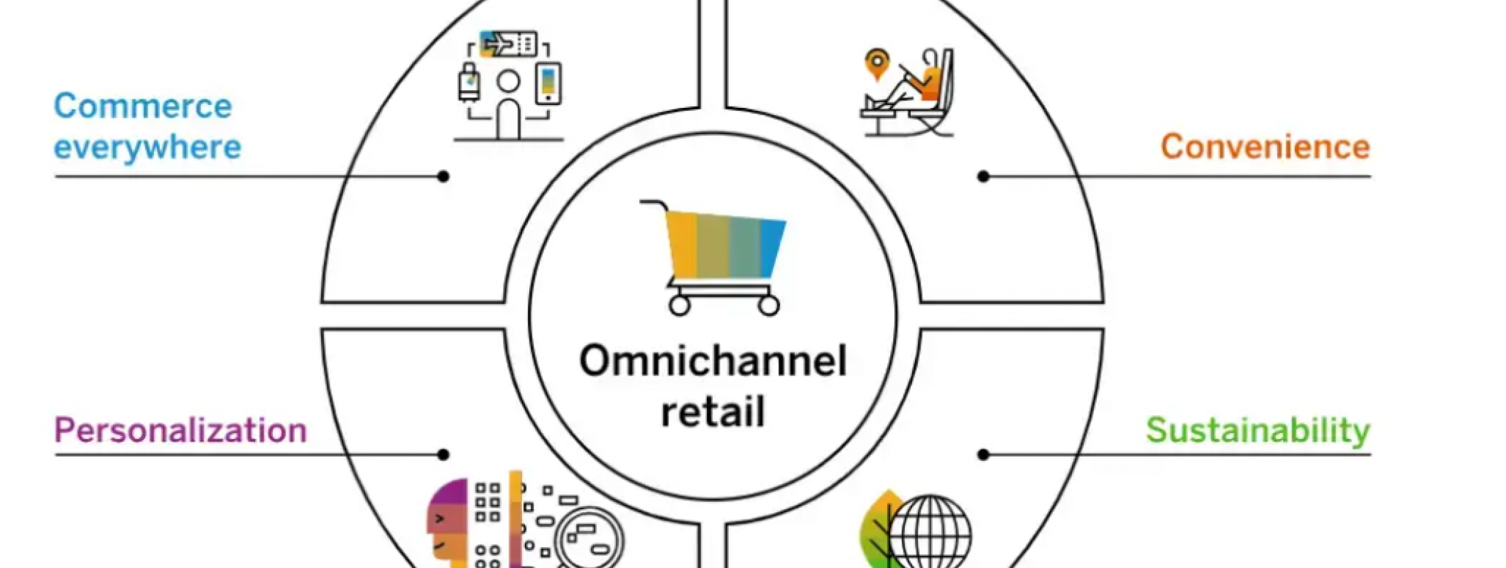 Omnichannel Retailing Creating a Seamless Shopping Experience