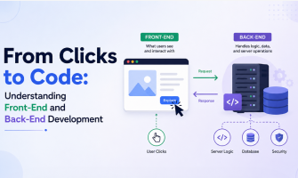 From Clicks to Code: Understanding Front-End and Back-End Development
