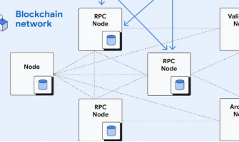 Blockchain Nodes & Validators: The Backbone of Decentralized Networks