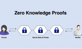 Zero-Knowledge Proofs & Privacy-Focused Smart Contracts: The Future of Confidential Blockchain Transactions