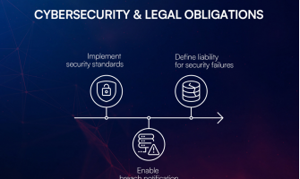 Regulatory Compliance & Legal Challenges in Smart Contract Deployment
