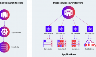 Microservices and APIs: Building a Modular, Scalable Backend