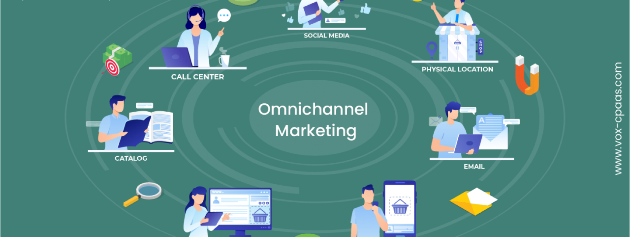 How to Create a Seamless Omnichannel Experience Essential